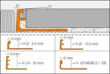 Profilé pour sols Schlüter®-SCHIENE-AE alu naturel anodisé mat H 12,5 mm L 2,50 m